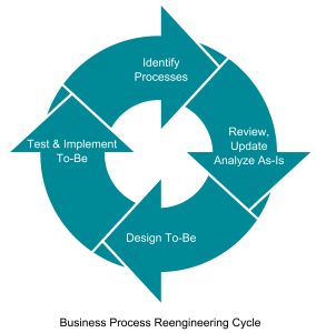 six sigma